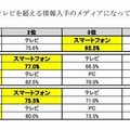 情報入手