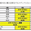 購入決断