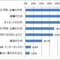 「糖質」に気をつけるようになった理由・きっかけ