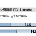 子どもが父親と過ごす楽しい時間を持てているか