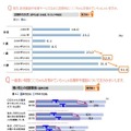 託児施設の利用と預け先との信頼関係について