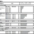 合格力育成テスト・成績表