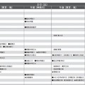 男子2月2日（一部抜粋）首都圏模試センター 2013入試用 予想偏差値一覧