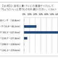 ちょうどいいテレビの画面サイズ