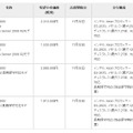 新製品の希望小売価格および出荷開始時期