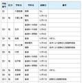 県立高等学校定時制の課程