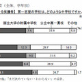 中学受験の第一志望校