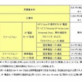 料金イメージ