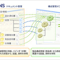 構成管理オプションを用いれば、部品に関する図面や資料を簡単に見つけられる