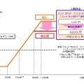 「フレッツ 光ライト マンションタイプ」における「フレッツ・あっと割引」適用時の月額利用料改定イメージ