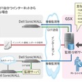 GSXが11月から開始するDell SonicWALLを活用したセキュリティマネージドサービス「Eagle Team Service」