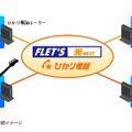 「光☆DUETTO」のイメージ（フレッツ・v6オプションモード）