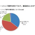 インターンシップ選考を受けてみて、難易度はどうだったか