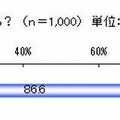 日本の英語教育に満足しているか