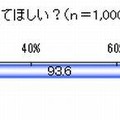 子どもにグローバルな視点を持って欲しいか