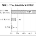 アルバイトの目的