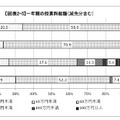 一年間の授業料総額