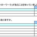 わかものハローワークについて