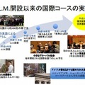 LL.M.コースの実績