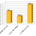 カテゴリー別小型（ミラーレス）一眼カメラ購入意向者（n=870）