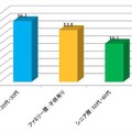 どのようなポイントがあれば小型（ミラーレス）一眼カメラを購入したいと思いますか？　ネットワークとの連携と回答（全体n=1500/シニア層n=600/ファミリー層n=669/若年層n=600）