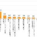 【アンケート】「お疲れさん アラーム」の認知経路