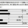 学校と警察の連携