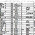 「要綱早見表」国公立校