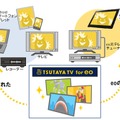 「TSUTAYA TV for eo」マルチスクリーンサービス概要