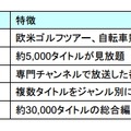 コンテンツの概要