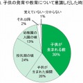 子供の発育や教育について意識しだした時期