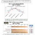 推薦・AO入試の受験対策