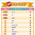 2012年にみんながよく調べた言葉（総合ランキング）