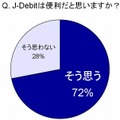 J-Debitは便利だと思いますか？