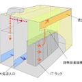 データセンターモジュールの構造