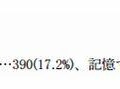Web投票（2010年12月21日～2012年11月7日）
