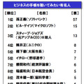 ビジネスの手帳を覗いてみたい有名人ランキング