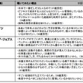 ビジネスの手帳を覗いてみたい有名人　理由（自由回答）