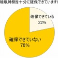 睡眠時間を十分に確保できていますか？