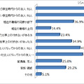 Facebookでつながりのある友達との関係