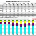 2003年以降に開校した私立大学の入学定員充足状況の推移