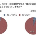 「障がい者週間」を知っていますか