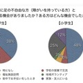 今までに足の不自由な方と交流する機会がありましたか