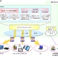 サービスイメージ