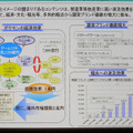 コンテンツ産業の有する波及効果について