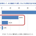 子どもの低体温対策として、水分補給をする際、どのような摂取方法が有効だと思いますか？