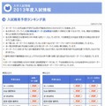 2013年度の大学入試難易予想ランキング表