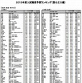 国公立大 経済・経営・商学系