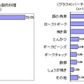 普段よく食べる豚肉料理／パーティで作られる豚肉料理