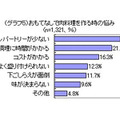 おもてなしで肉料理を作る時の悩み